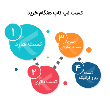 تست لپ تاپ استوک هنگام خرید